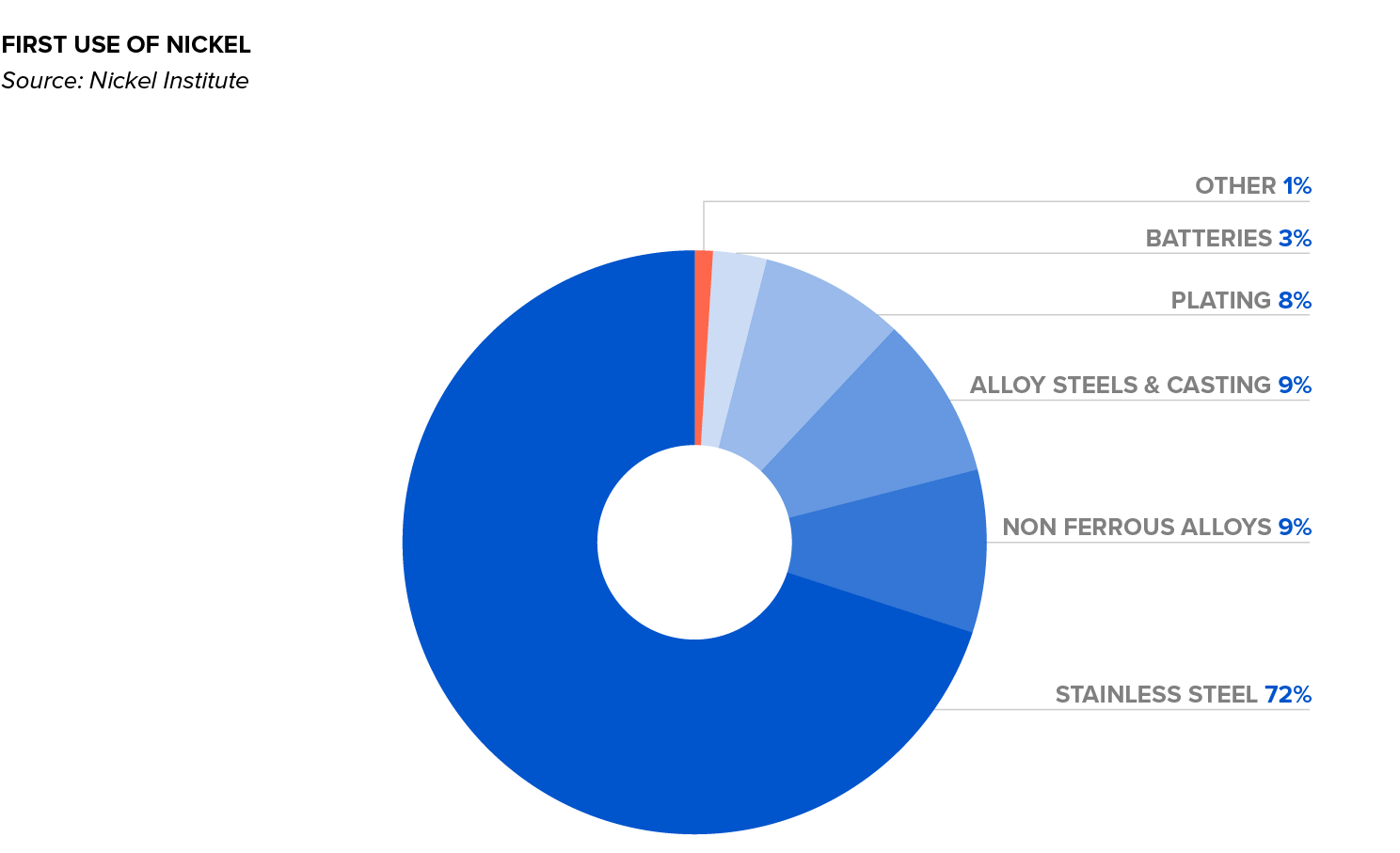 Worldwide Electric Vehicle Sales